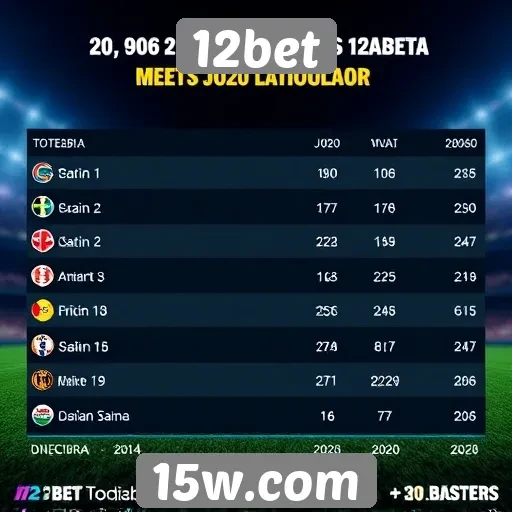 Estatísticas de jogos populares na 12bet em 2025